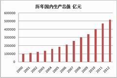 �������������ֵ