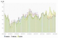 ���ز��ͼ۸�Ա�ͼ(13.03.04-14.02.28) 
